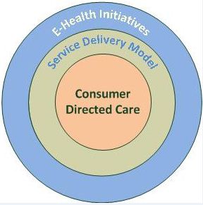 CDC & ehealth